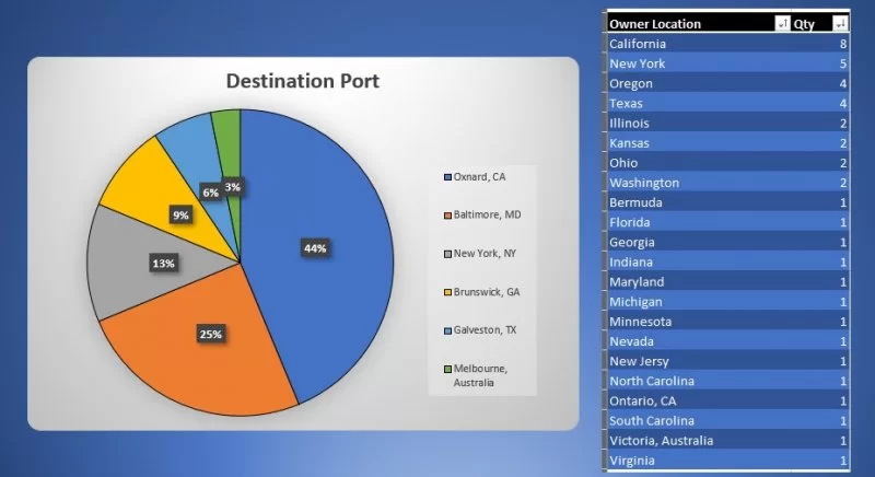 21.04.01 Ports and Owners.webp