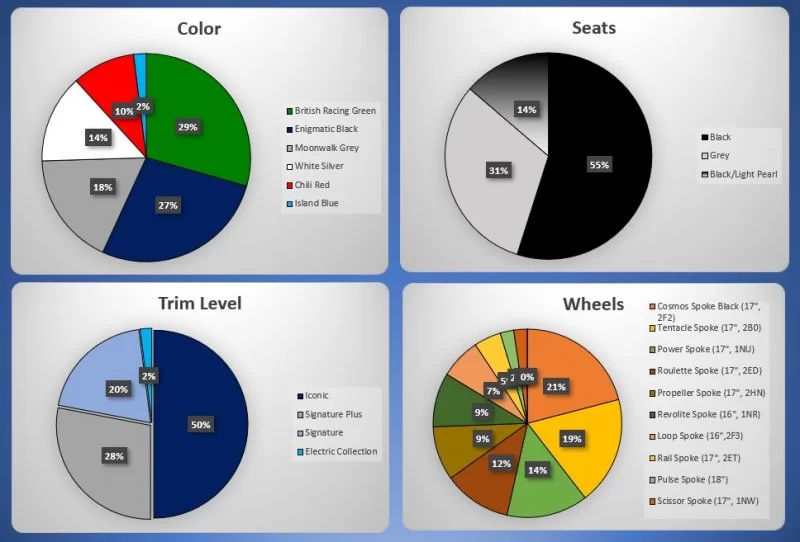 21.04.01 Trim Selections.webp
