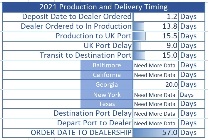 21.04.12 Delivery Timing.webp