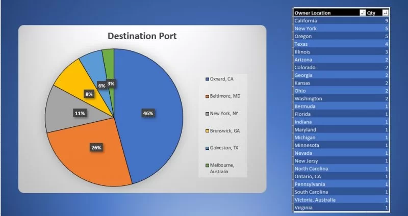 21.04.24 Ports and Owners.webp