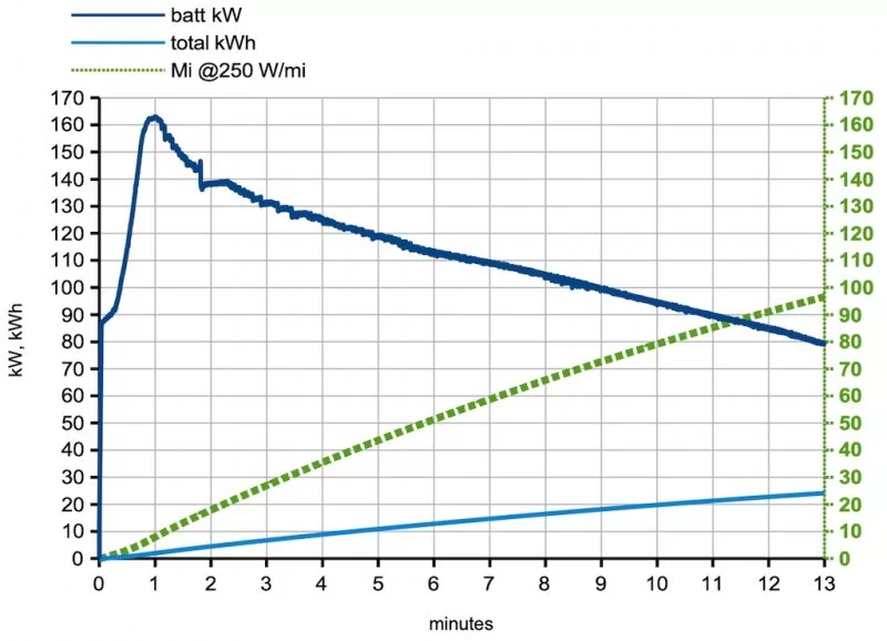 250_kW_charge.webp