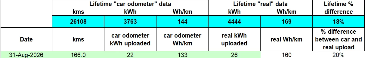 aug2026 real upload data.webp