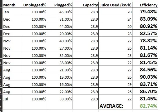 Battery Charge Efficiency.webp