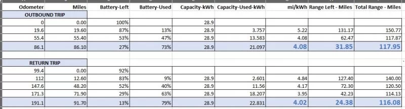 Battery Efficiency 04.25.21.webp