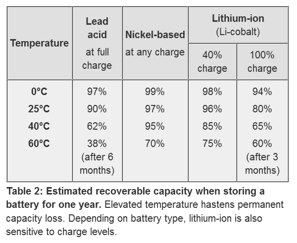 Battery University screen shot.webp