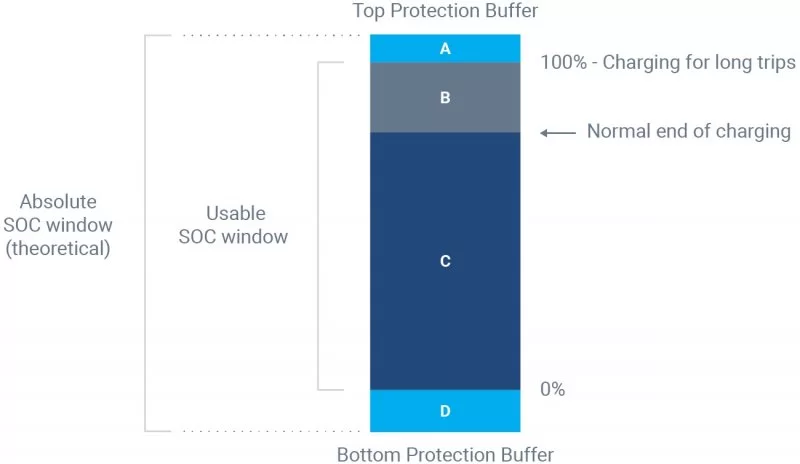batterybuffers.webp