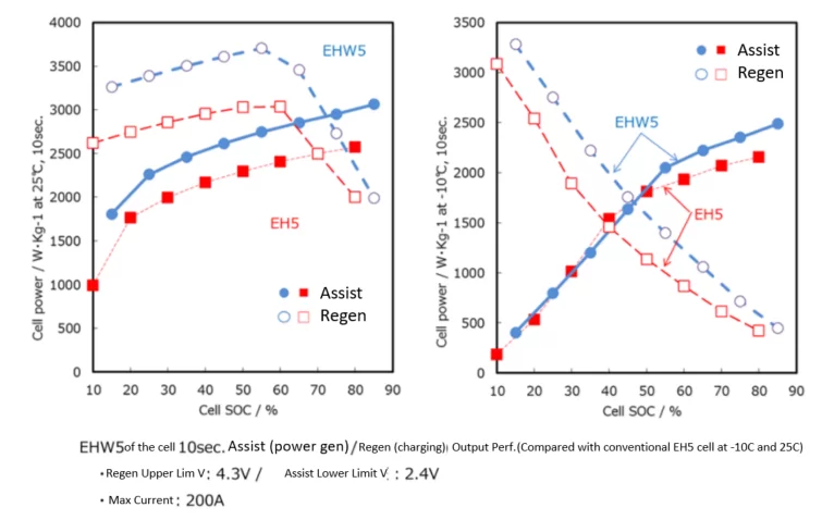 blueenergy_chart_english.webp