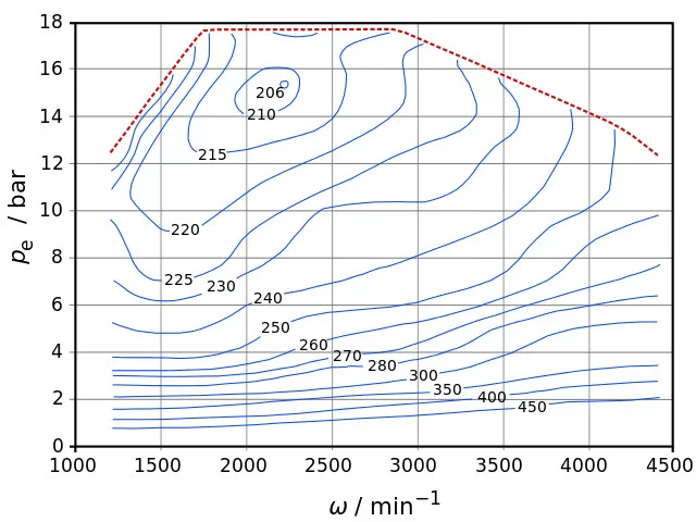 Brake-Specific-Fuel-Consumption-BSFC.webp