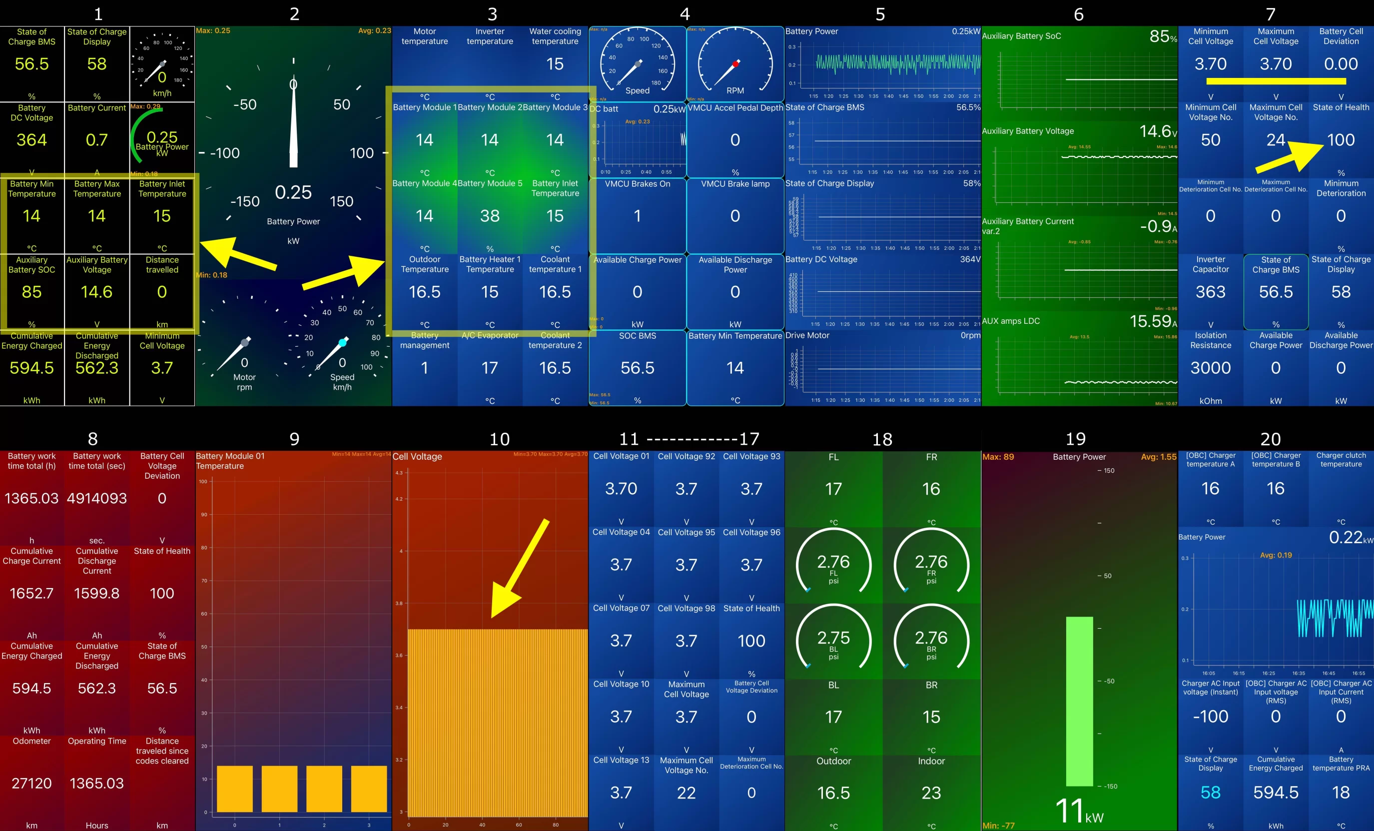 Car Scanner Dashboard mosaic with notes.webp