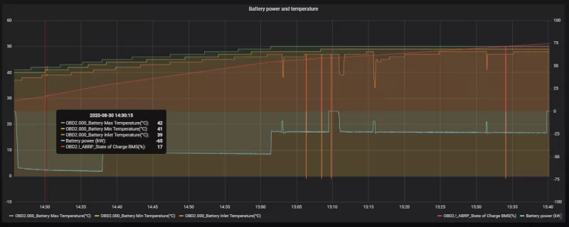 charge_profile.webp