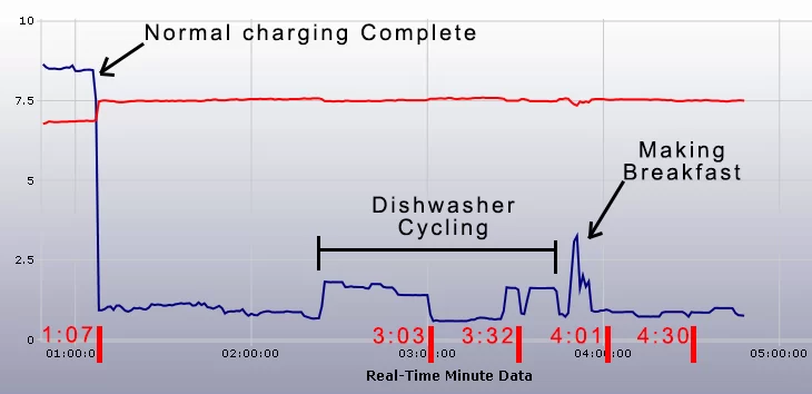 ChargeHistory.webp