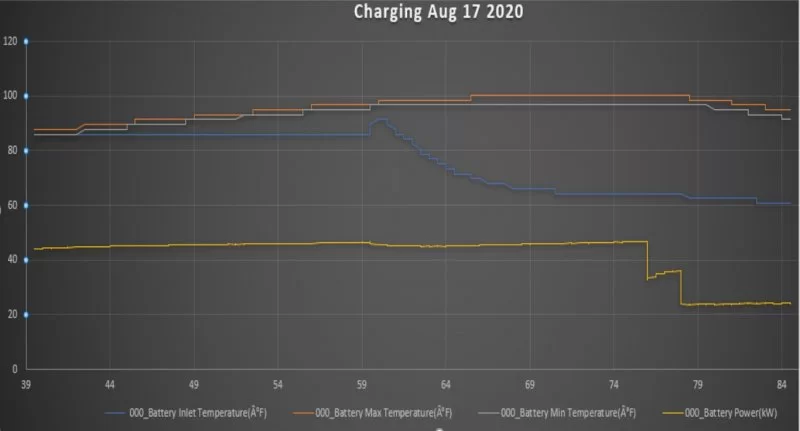 charging-aug17.webp
