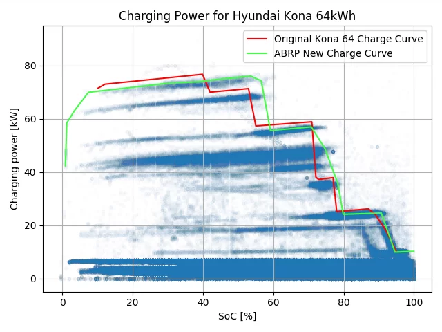 Charging Data for the Kona.webp
