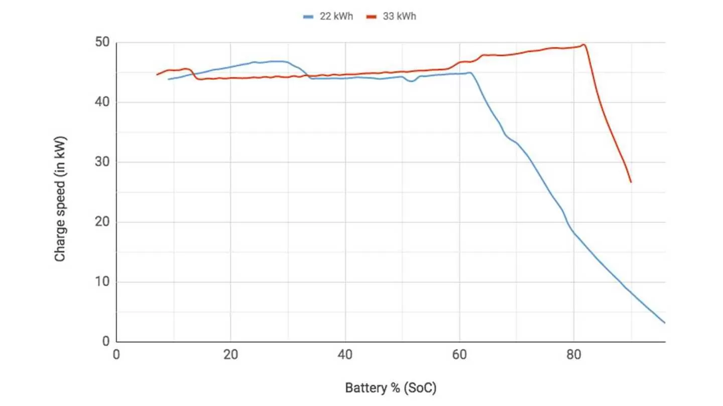 charging-with-a-bmw-i3-source-fastned.webp