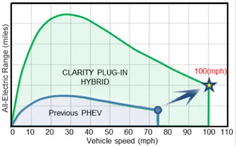 Clarity miles vs speed.webp