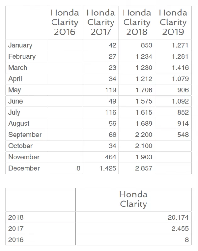 clarity sales.webp