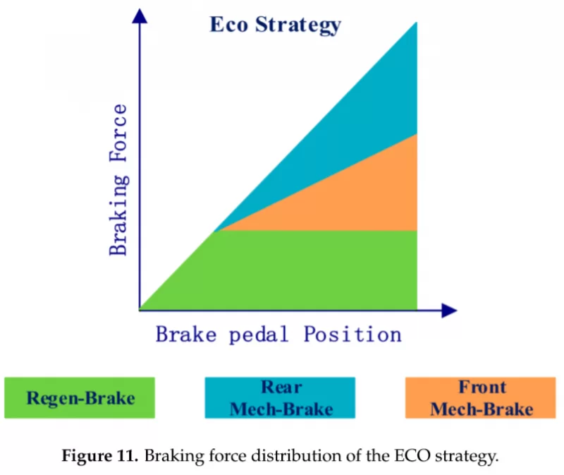 CoopBraking_ECON.webp