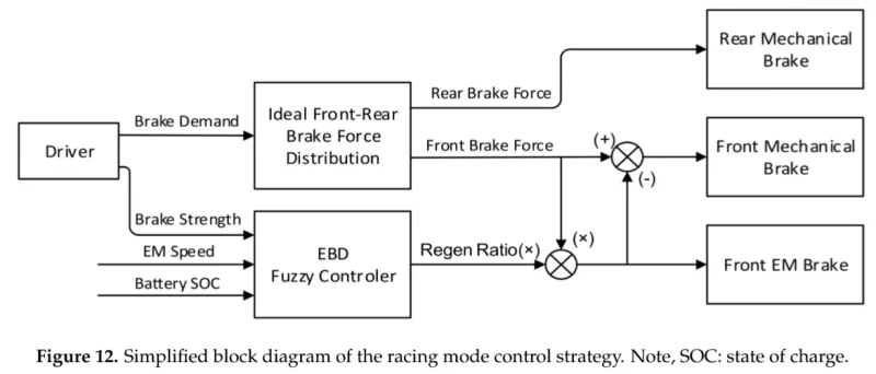 CoopBraking_Fuzzy.webp