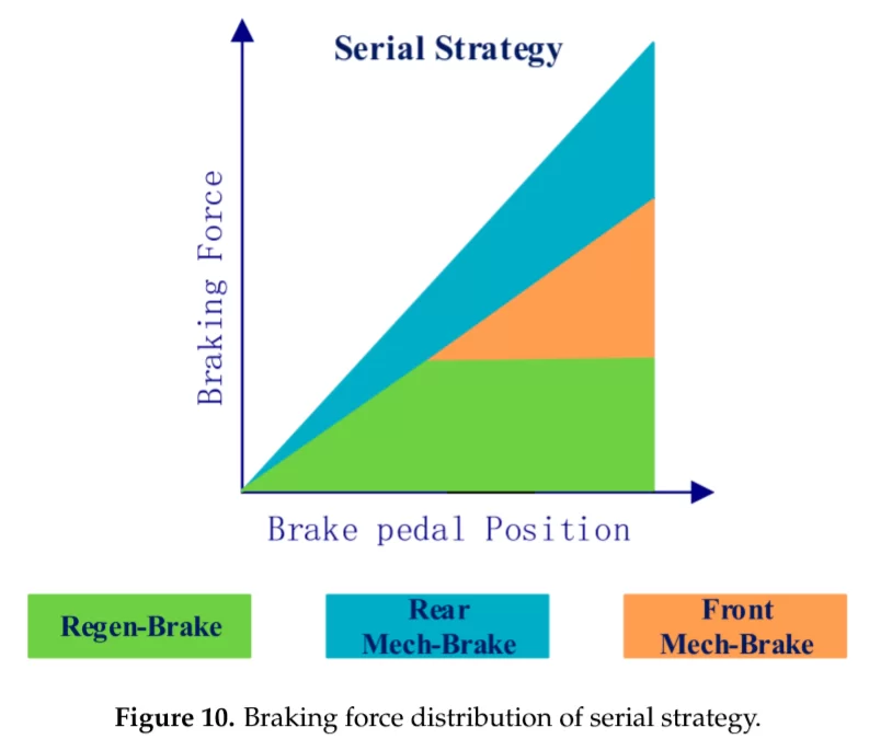 CoopBraking_Serial.webp