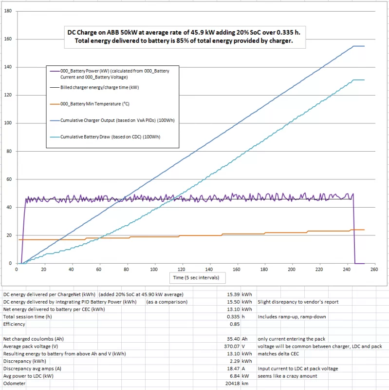 DC charging efficiency test 1.webp