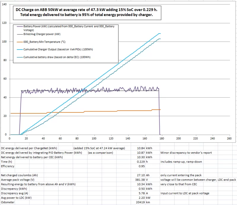 DC charging efficiency test 2.webp