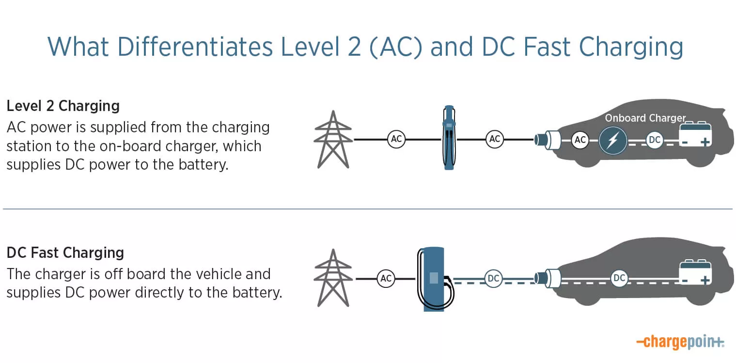 DC-Fast-Charging-Curve-AC-DC_3.webp