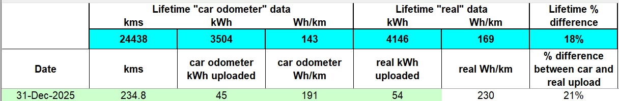 dec2025 real upload data.webp