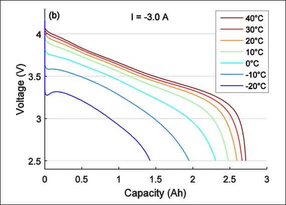 discharge-voltage-temperature.webp