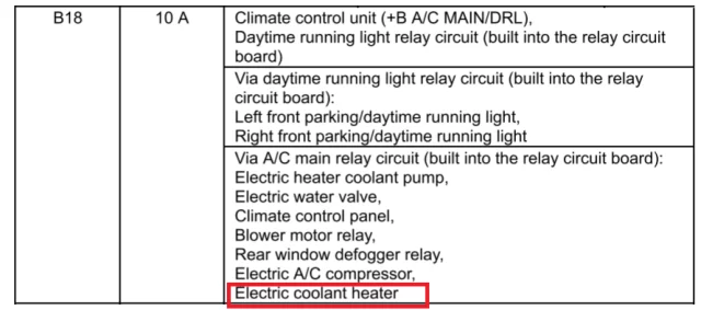 Electric coolant heater fuse.webp