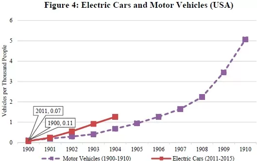 ElectricCarsAdoptionUS.webp