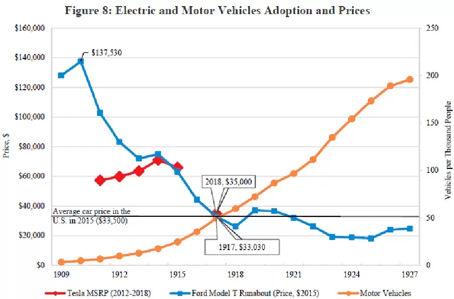 ElectricCarsPrices.webp