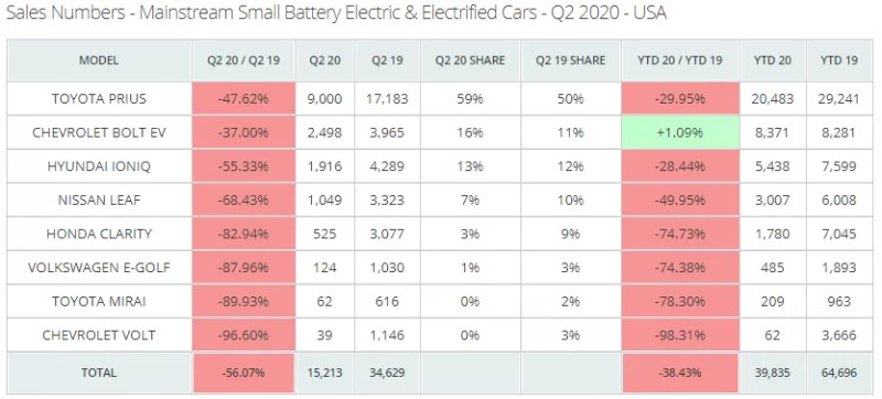 EV Sales.webp