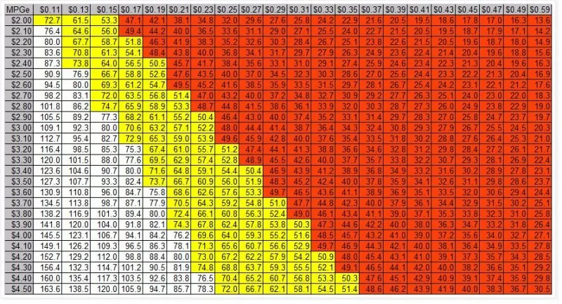 EV-to-Gas Comp Chart.webp