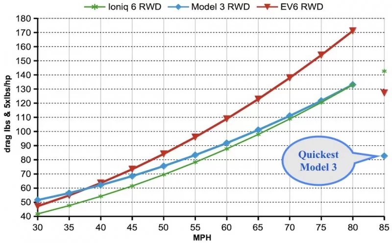 EV6_problem.webp