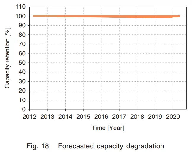 EVCapacityRetentionForecast.webp