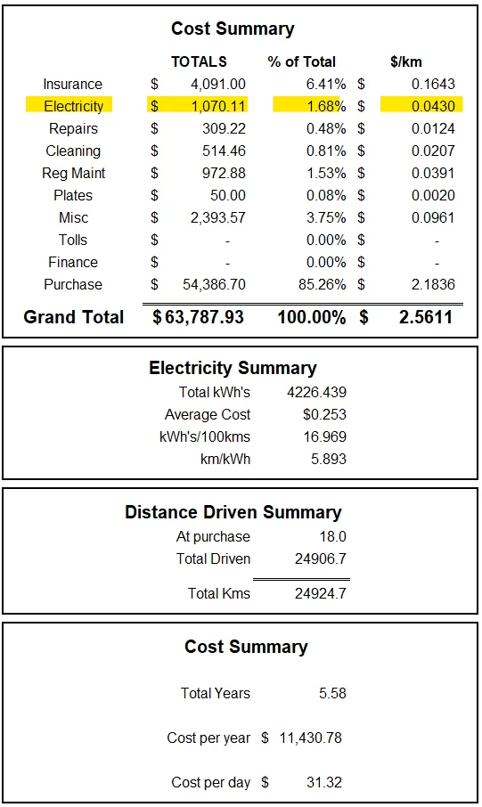 feb2026 summary.webp