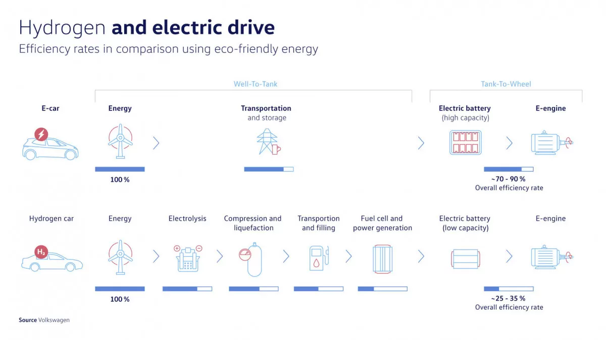 hydrogen-vorschau-vw-efficiency.webp