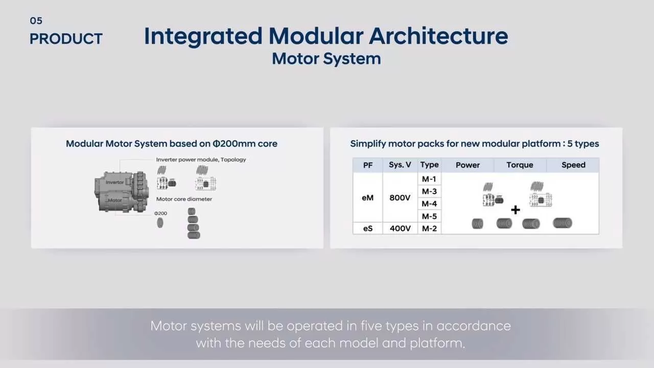 hyundai---integrated-modular-architecture-ima.webp