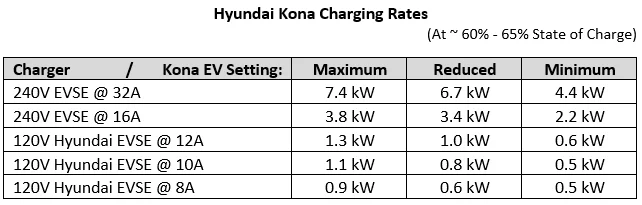 Hyundai Kona Charging Rates.webp
