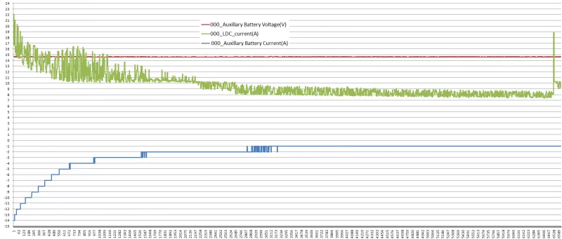 LDC, 0.25 sec logs over 27 min.webp