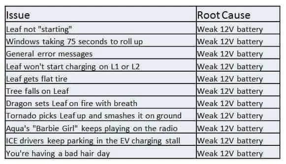 Leaf troubleshooting.webp