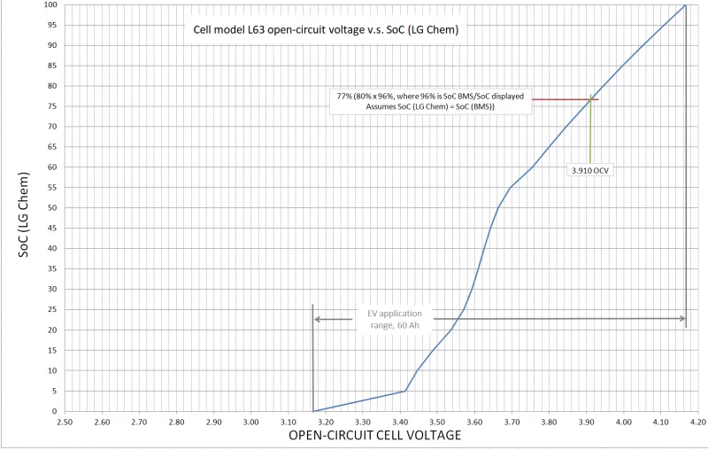 LG-Chem L63.webp