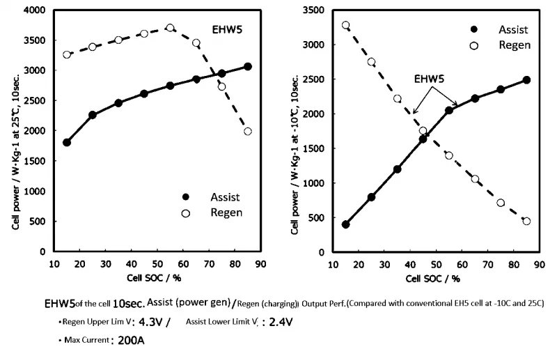 Li-ion EV perf4.webp