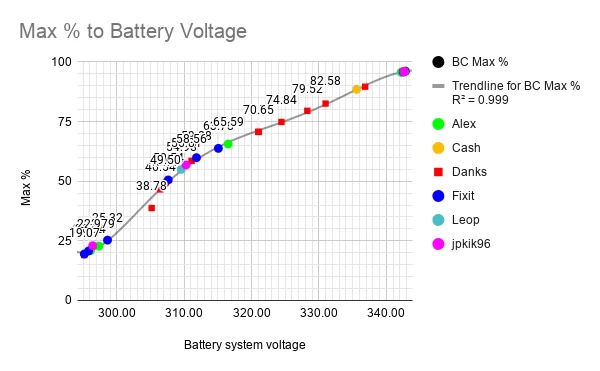 Max % to Battery Voltage.webp