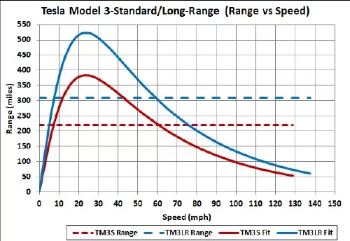 Model3RangeCurves.webp