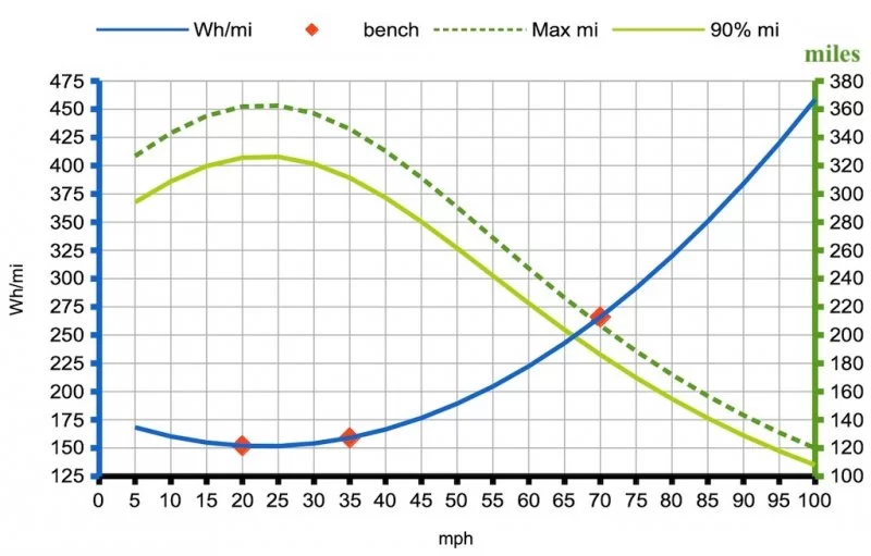 mph_miles.webp