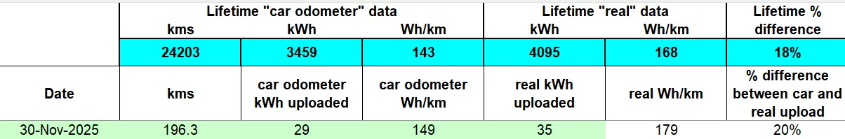 nov2025 real upload data.webp