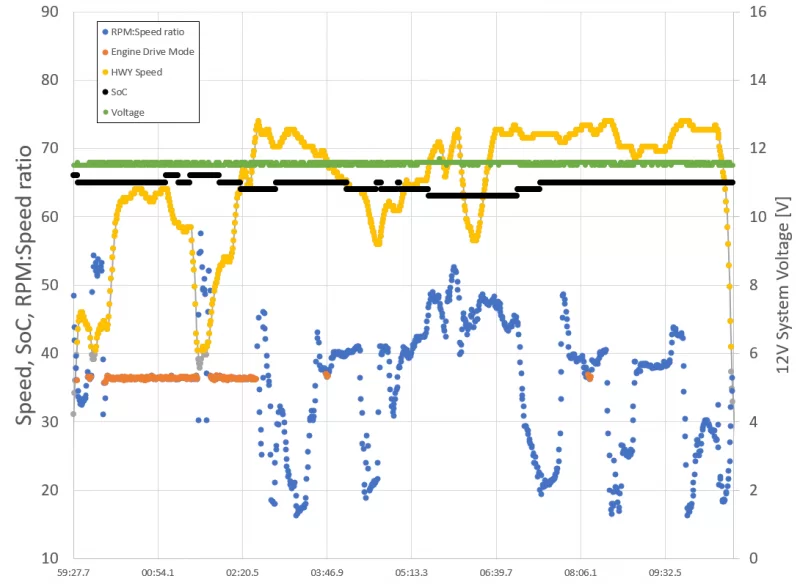 OBD_Engine Drive Mode.webp