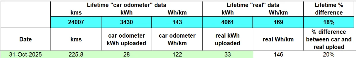 oct2025 real upload data.webp