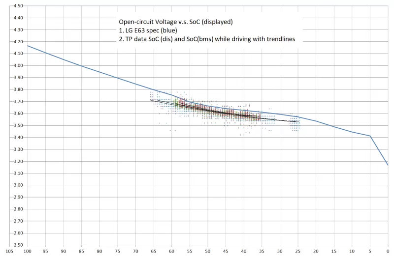 OCV spec vs actual dring data.webp